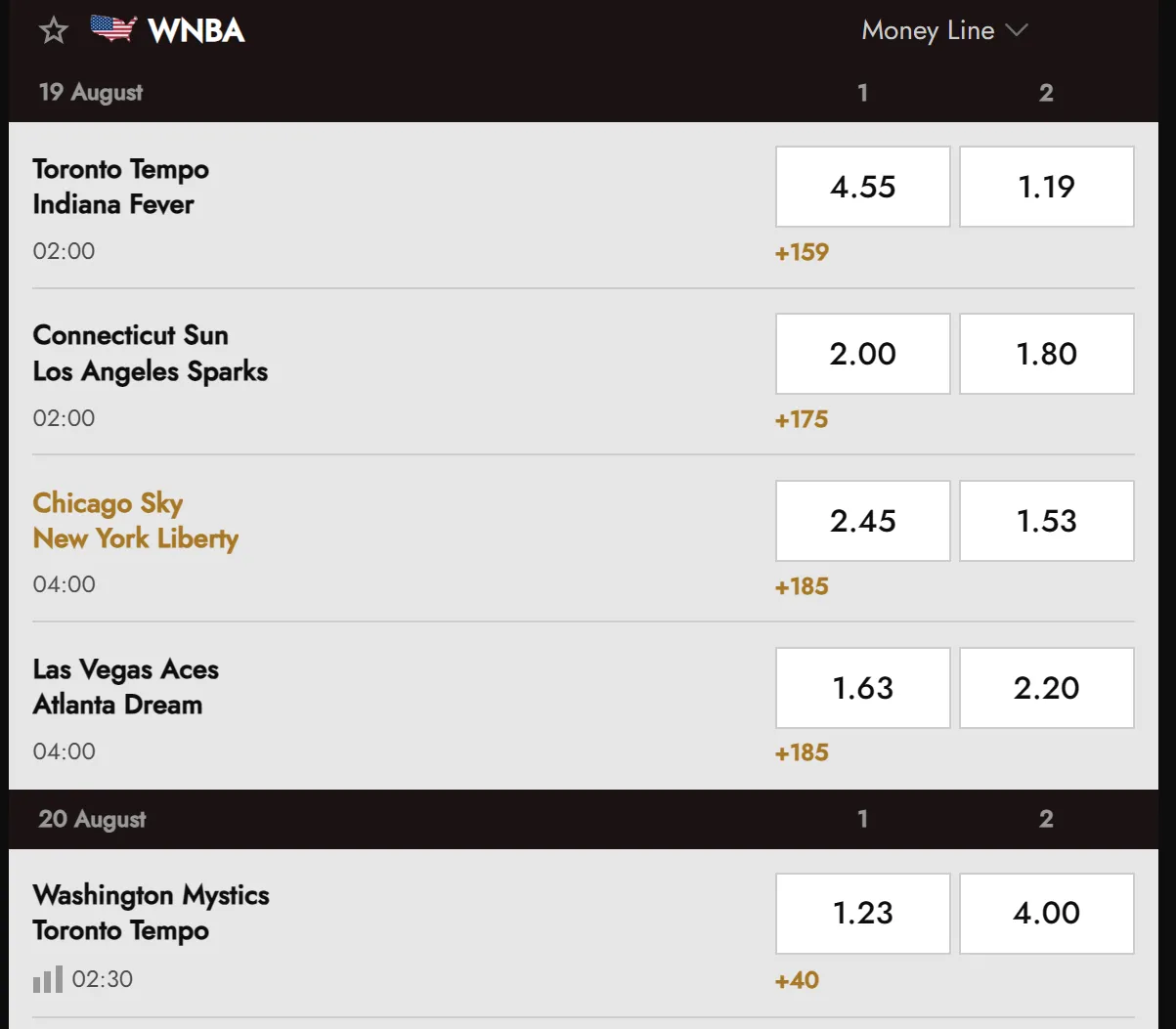 Tennis betting markets and match odds menu